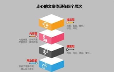 连云港网络公司|高端网站建设与数字营销服务商