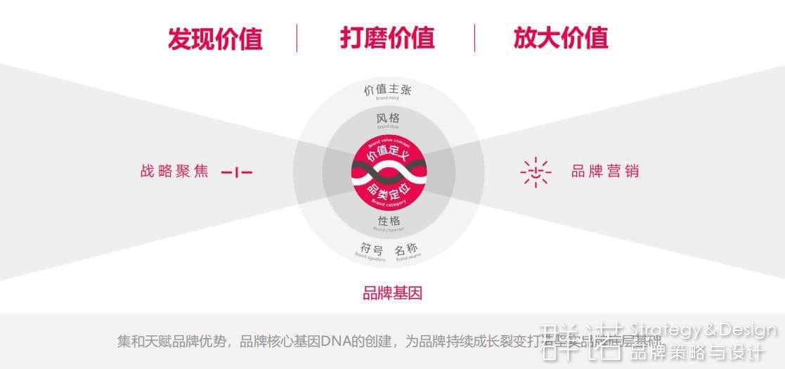 YHWrRy62u02GXiS3xfq3sBOgiCF2pD4vzSZzuTte.jpeg 品牌基因.JPG