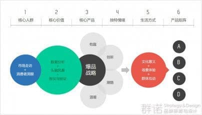 连云港网络公司|高端网站建设与数字营销服务商